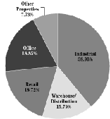 (PIE CHART)